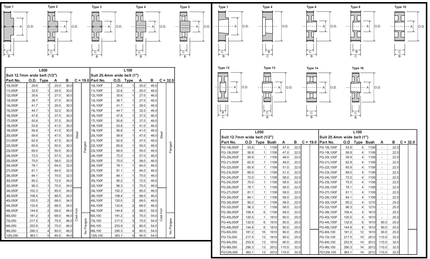 Naismith Engineering L profile pulleys.png