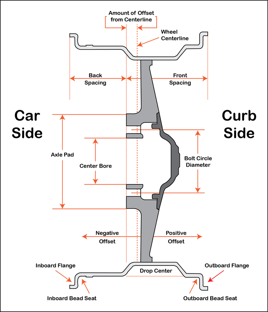 Wheel measurements.jpg