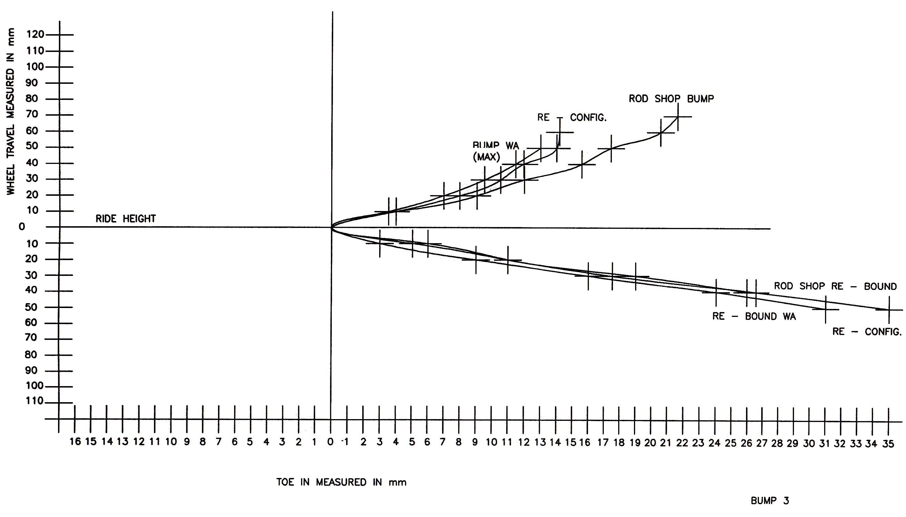 CRS bump steer assessment.jpg