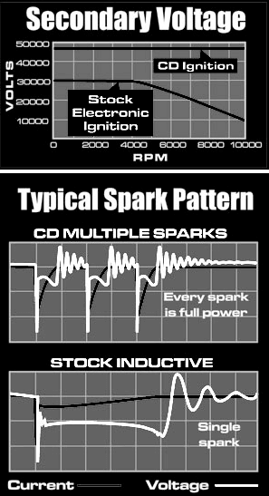 Capacitive discharge ignition voltage.png