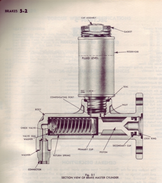 Brake Master Cylinder