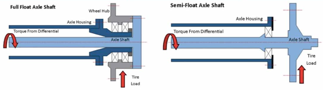 floating axles.png
