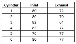 Valve spring installed pressures.JPG