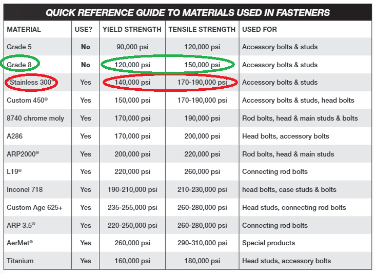 ARP fasteners.png