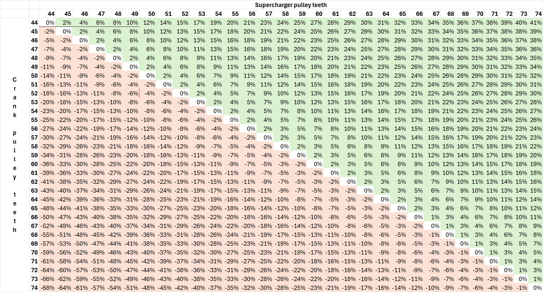 Diecrest 8mm pulley ratios.jpg