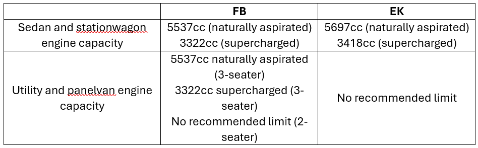 NCOP Table LA and commercial outcomes.png