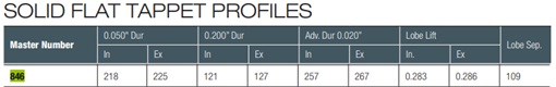 Crow Cams 846 profile.jpg