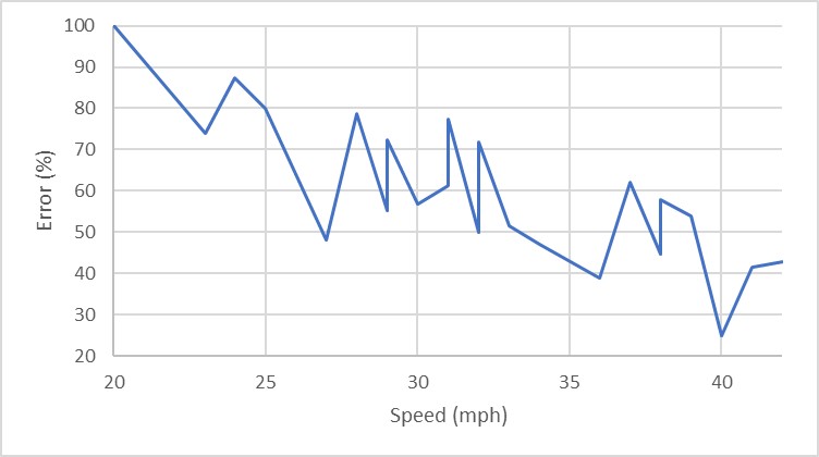 Speedo error.jpg