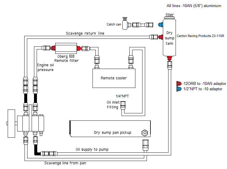 dry sump plumbing.png
